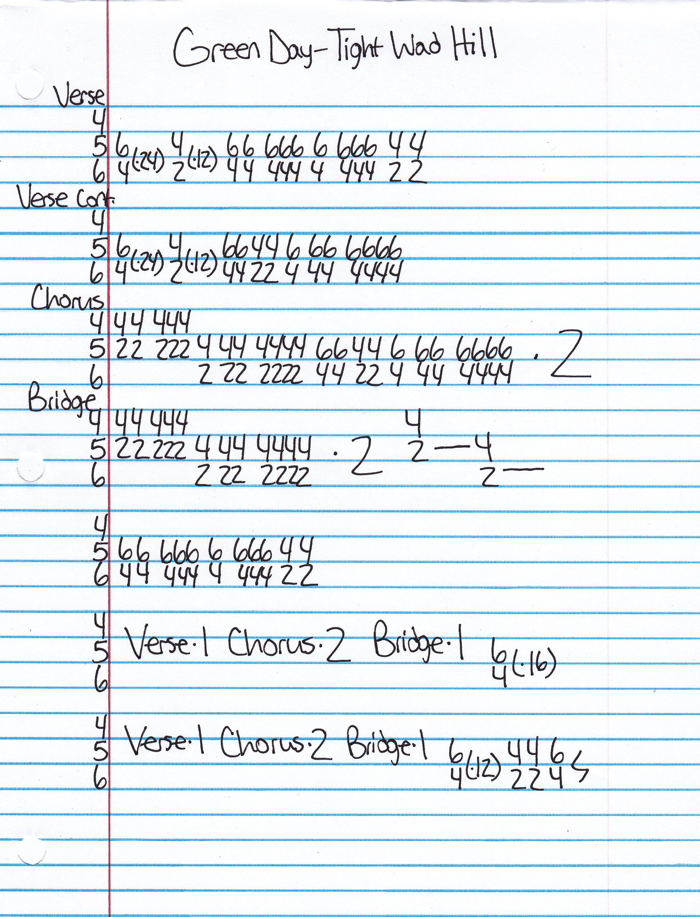 High quality guitar tab for Tight Wad Hill by Green Day off of the album Insomniac. ***Complete and accurate guitar tab!***